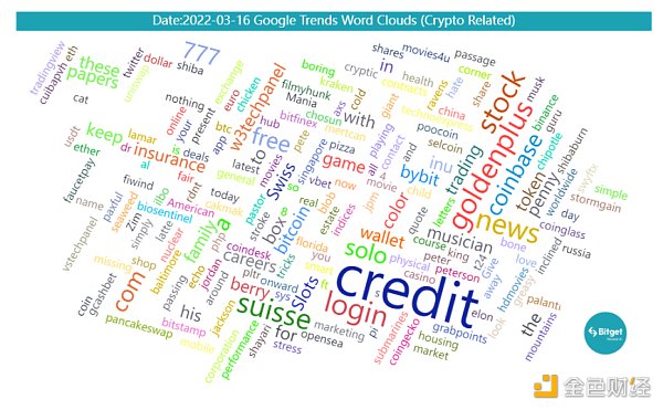 Bitget 研究院：瑞士信贷暴雷使资金更加谨慎 市场涨跌出现分歧-第16张图片-芝麻交易所下载